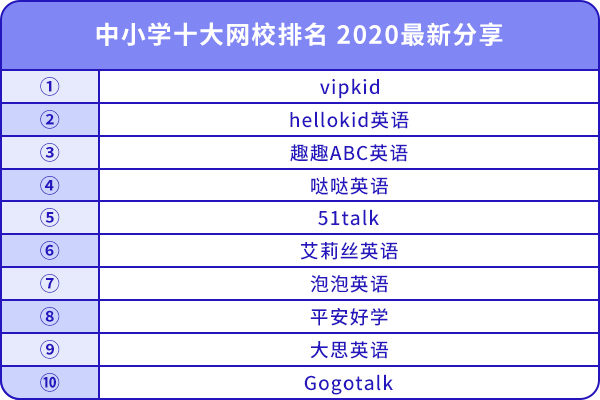 中小學(xué)十大網(wǎng)校排名 