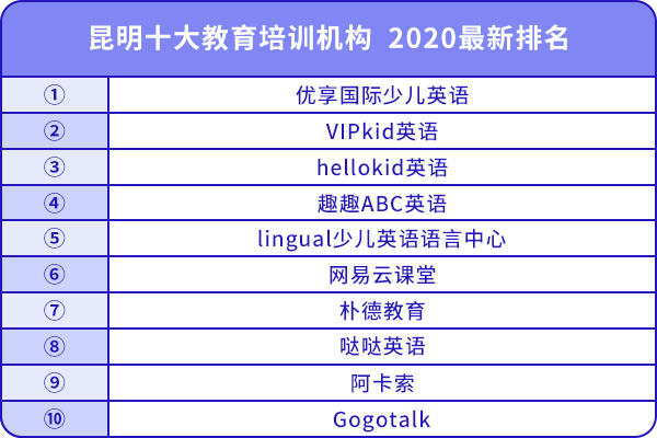 昆明十大教育培訓(xùn)機(jī)構(gòu)