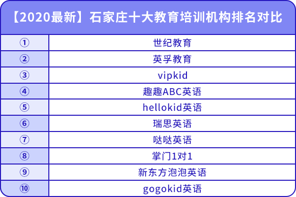 石家莊十大教育培訓(xùn)機構(gòu)排名對比
