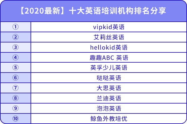 十大英語培訓(xùn)機構(gòu)