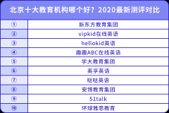 北京十大教育機構(gòu)哪個好？2020最新測評對比