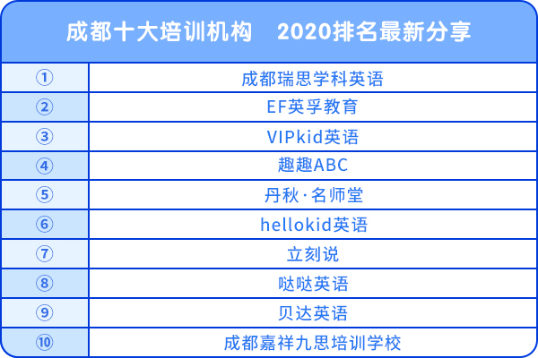 成都十大培訓機構