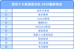 西安十大英語培訓機 2020最新排名