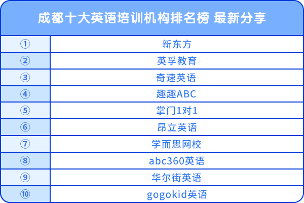 成都十大英語培訓(xùn)機(jī)構(gòu)排名榜