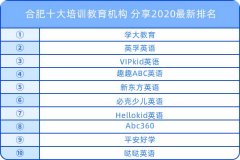 合肥十大培訓(xùn)教育機(jī)構(gòu) 分享2020最新排名