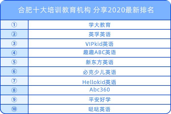合肥十大培訓(xùn)教育機(jī)構(gòu)
