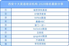 西安十大英語(yǔ)培訓(xùn)機(jī)構(gòu) 2020排名最新分享