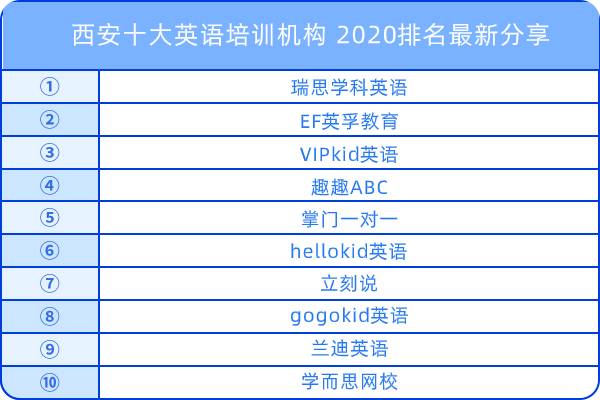 西安十大英語培訓機構