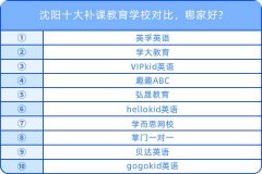 沈陽(yáng)十大補(bǔ)課教育學(xué)校對(duì)比，哪家好