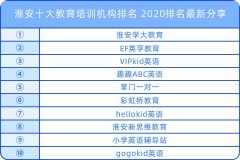 淮安十大教育培訓機構(gòu)排名 2020排名最新分享