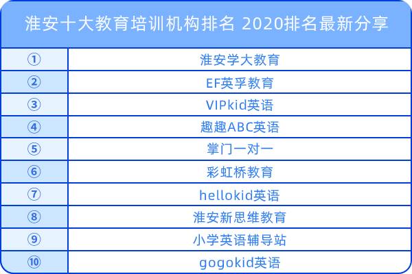 淮安十大教育培訓(xùn)機(jī)構(gòu)排名