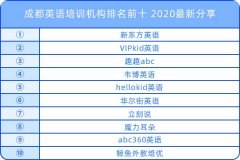 成都英語培訓機構排名前十 2020最新分享