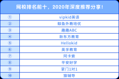 網(wǎng)校排名前十，2020年深度推薦分享!