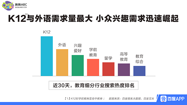 趣趣ABC一對(duì)二