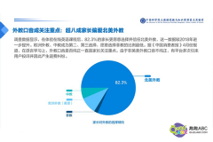 北美外教備受家長青睞，趣趣ABC再升級(jí)優(yōu)化教學(xué)