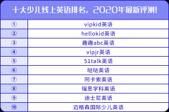 十大少兒線上英語(yǔ)排名，2020年最新評(píng)測(cè)！