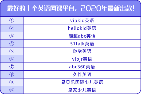 最好的十個英語網(wǎng)課平臺