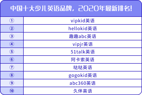 中國(guó)十大少兒英語(yǔ)品牌