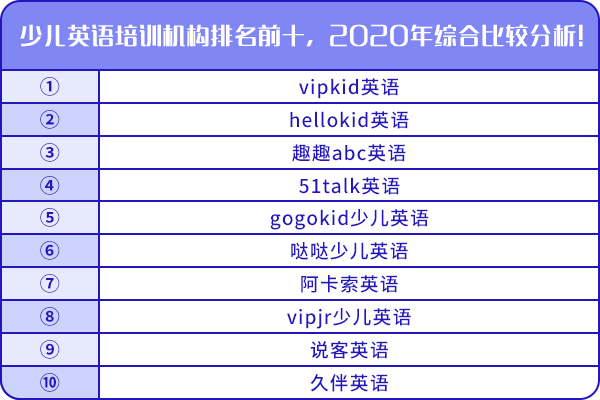 少兒英語培訓(xùn)機(jī)構(gòu)排名前十