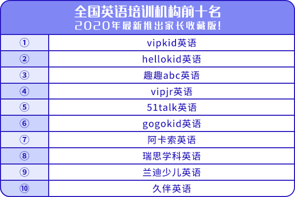 全國(guó)英語(yǔ)培訓(xùn)機(jī)構(gòu)前十名