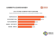 在線教育平臺(tái)，趣趣ABC1對(duì)2課堂提升教學(xué)質(zhì)量