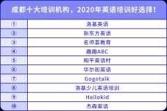 成都十大培訓機構，2020年英語培訓好選擇！