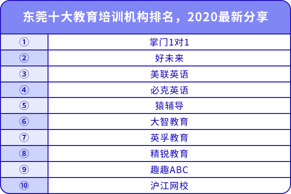 東莞十大教育培訓(xùn)機構(gòu)排名