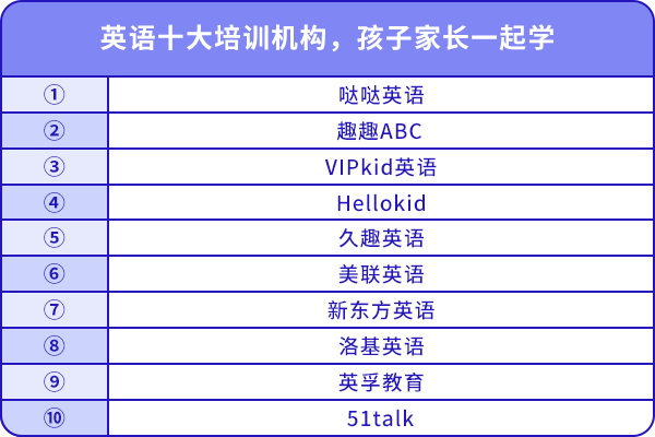 英語十大培訓機構