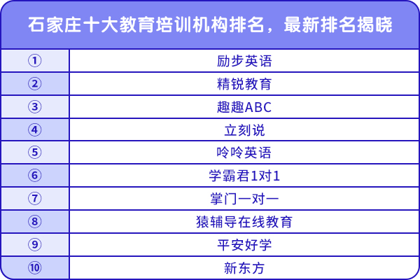 石家莊十大教育培訓(xùn)機構(gòu)排名