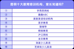 昆明十大教育培訓(xùn)機構(gòu)，家長知道嗎？