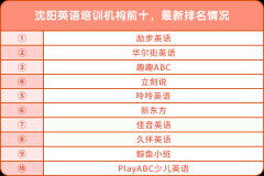 沈陽英語培訓機構前十，最新排名情況