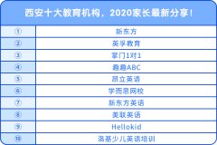 西安十大教育機(jī)構(gòu)，2020家長(zhǎng)最新分享！