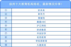 徐州十大教育機構(gòu)排名，最新情況分享！