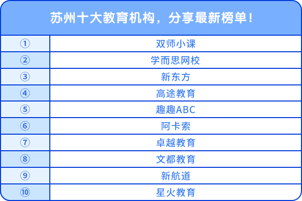 蘇州十大教育機構(gòu)