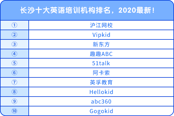 長(zhǎng)沙十大英語(yǔ)培訓(xùn)機(jī)構(gòu)排名