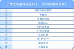 小學(xué)培訓(xùn)機構(gòu)排名前十，2020好機構(gòu)分享！