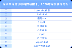 深圳英語培訓(xùn)機(jī)構(gòu)排名前十，2020年深度測評分析