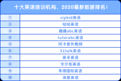 十大英語培訓(xùn)機(jī)構(gòu)，2020最新數(shù)據(jù)排名！