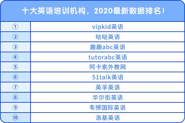 十大英語(yǔ)培訓(xùn)機(jī)構(gòu)