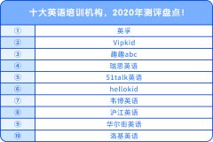 十大英語培訓(xùn)機(jī)構(gòu)，2020年測評盤點(diǎn)！