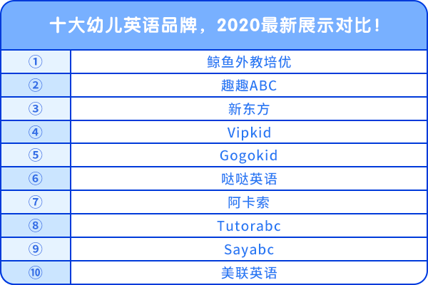 十大幼兒英語品牌