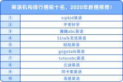 英語機構排行榜前十名，2020年新榜推薦！