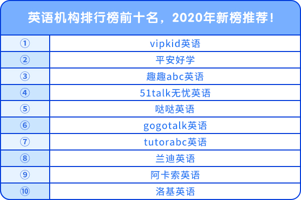 英語機構(gòu)排行榜前十名