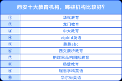 西安十大教育機構(gòu)，哪些機構(gòu)比較好？