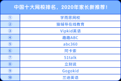 中國十大網(wǎng)校排名，2020年家長(zhǎng)新推薦！