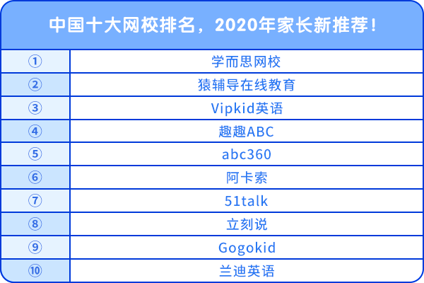 中國(guó)十大網(wǎng)校排名