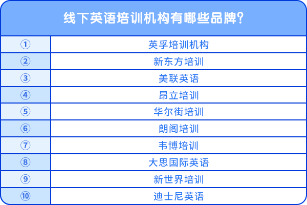 線下英語培訓機構有哪些品牌