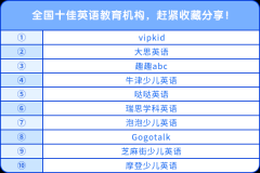 全國(guó)十佳英語(yǔ)教育機(jī)構(gòu)，趕緊收藏分享！