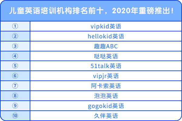 兒童英語培訓(xùn)機構(gòu)排名前十