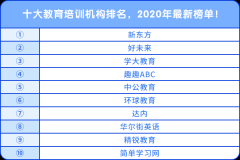 十大教育培訓(xùn)機(jī)構(gòu)排名，2020年最新榜單！